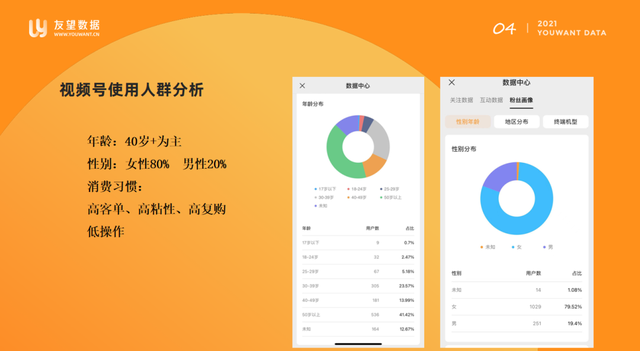 视频号选品逻辑，直播间三天快速起号-第2张图片-90博客网