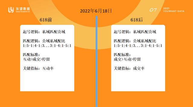 视频号选品逻辑，直播间三天快速起号-第4张图片-90博客网