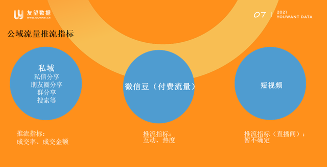 视频号选品逻辑，直播间三天快速起号-第5张图片-90博客网