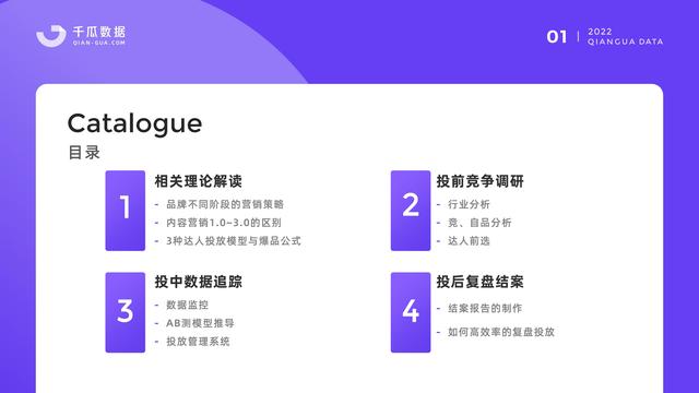 千瓜数据:2022小红书品牌营销数据优化决策解决方案,55页-第3张图片-90博客网 千瓜数据:2022小红书品牌营销数据优化决策解决方案,55页-第3张图片-90博客网