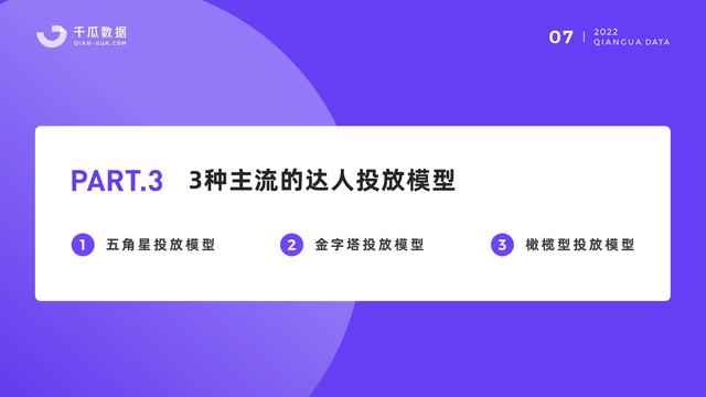 千瓜数据:2022小红书品牌营销数据优化决策解决方案,55页-第9张图片-90博客网 千瓜数据:2022小红书品牌营销数据优化决策解决方案,55页-第9张图片-90博客网
