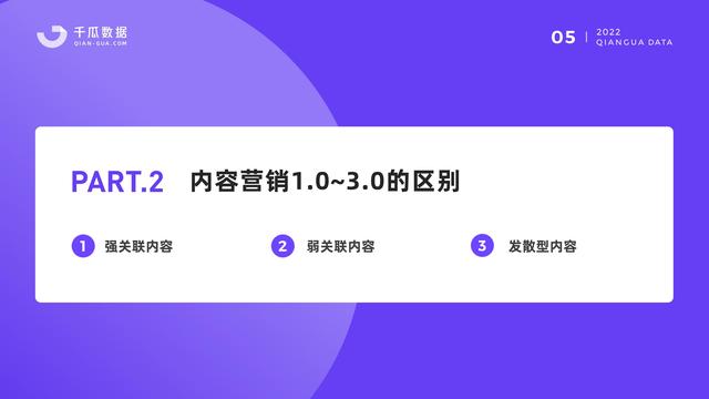 千瓜数据:2022小红书品牌营销数据优化决策解决方案,55页-第7张图片-90博客网 千瓜数据:2022小红书品牌营销数据优化决策解决方案,55页-第7张图片-90博客网