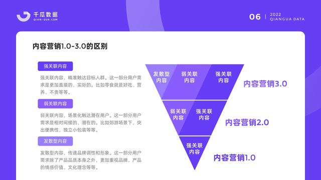 千瓜数据:2022小红书品牌营销数据优化决策解决方案,55页-第8张图片-90博客网 千瓜数据:2022小红书品牌营销数据优化决策解决方案,55页-第8张图片-90博客网