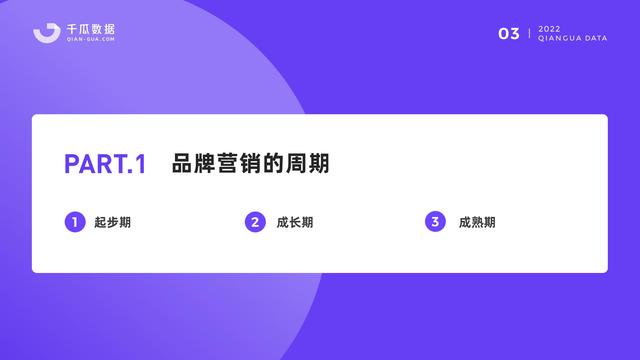 千瓜数据:2022小红书品牌营销数据优化决策解决方案,55页-第5张图片-90博客网 千瓜数据:2022小红书品牌营销数据优化决策解决方案,55页-第5张图片-90博客网