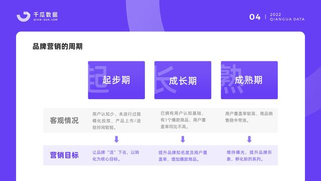 千瓜数据:2022小红书品牌营销数据优化决策解决方案,55页-第6张图片-90博客网 千瓜数据:2022小红书品牌营销数据优化决策解决方案,55页-第6张图片-90博客网