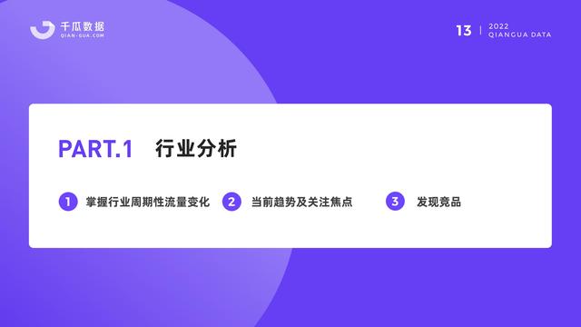 千瓜数据:2022小红书品牌营销数据优化决策解决方案,55页-第15张图片-90博客网 千瓜数据:2022小红书品牌营销数据优化决策解决方案,55页-第15张图片-90博客网