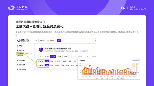 千瓜数据:2022小红书品牌营销数据优化决策解决方案,55页-第16张图片-90博客网 千瓜数据:2022小红书品牌营销数据优化决策解决方案,55页-第16张图片-90博客网