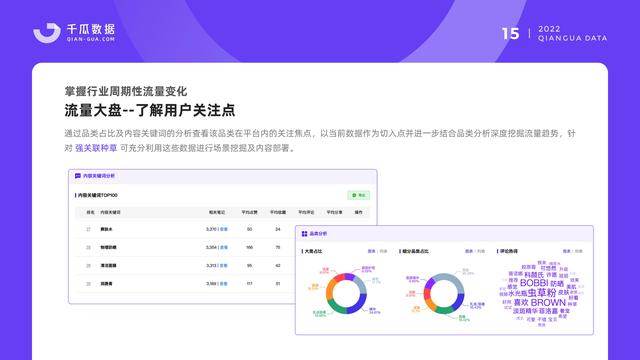 千瓜数据:2022小红书品牌营销数据优化决策解决方案,55页-第17张图片-90博客网 千瓜数据:2022小红书品牌营销数据优化决策解决方案,55页-第17张图片-90博客网
