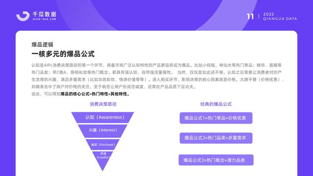 千瓜数据:2022小红书品牌营销数据优化决策解决方案,55页-第13张图片-90博客网 千瓜数据:2022小红书品牌营销数据优化决策解决方案,55页-第13张图片-90博客网