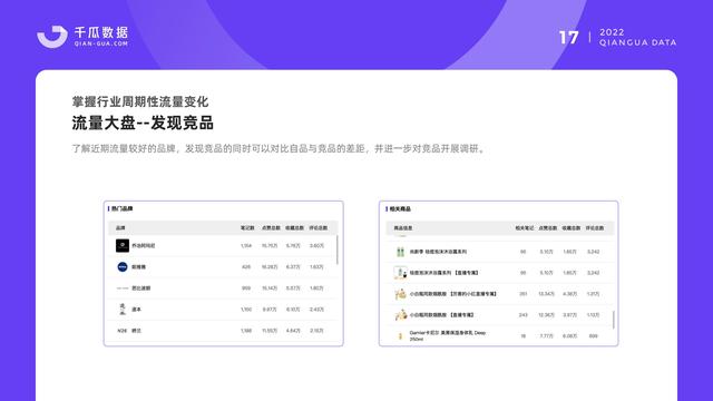 千瓜数据:2022小红书品牌营销数据优化决策解决方案,55页-第19张图片-90博客网 千瓜数据:2022小红书品牌营销数据优化决策解决方案,55页-第19张图片-90博客网