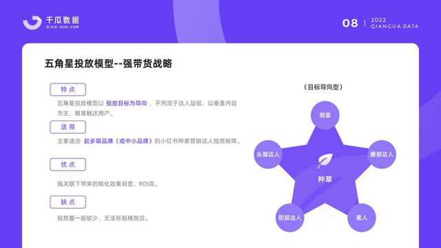 千瓜数据:2022小红书品牌营销数据优化决策解决方案,55页-第10张图片-90博客网 千瓜数据:2022小红书品牌营销数据优化决策解决方案,55页-第10张图片-90博客网