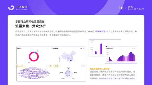 千瓜数据:2022小红书品牌营销数据优化决策解决方案,55页-第18张图片-90博客网 千瓜数据:2022小红书品牌营销数据优化决策解决方案,55页-第18张图片-90博客网