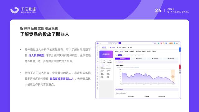 千瓜数据:2022小红书品牌营销数据优化决策解决方案,55页-第26张图片-90博客网 千瓜数据:2022小红书品牌营销数据优化决策解决方案,55页-第26张图片-90博客网