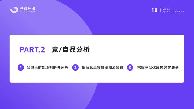 千瓜数据:2022小红书品牌营销数据优化决策解决方案,55页-第20张图片-90博客网 千瓜数据:2022小红书品牌营销数据优化决策解决方案,55页-第20张图片-90博客网