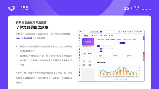 千瓜数据:2022小红书品牌营销数据优化决策解决方案,55页-第27张图片-90博客网 千瓜数据:2022小红书品牌营销数据优化决策解决方案,55页-第27张图片-90博客网