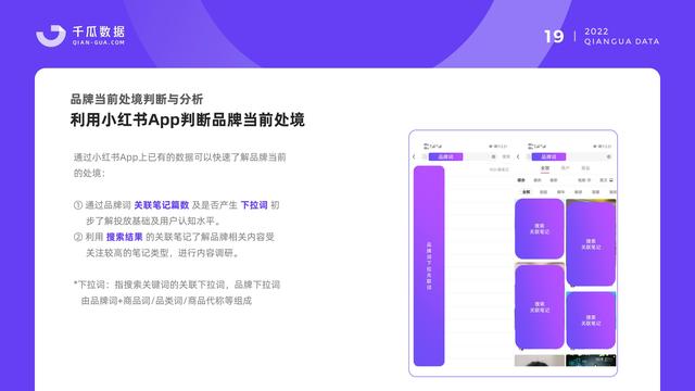 千瓜数据:2022小红书品牌营销数据优化决策解决方案,55页-第21张图片-90博客网 千瓜数据:2022小红书品牌营销数据优化决策解决方案,55页-第21张图片-90博客网