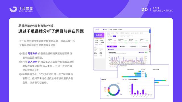 千瓜数据:2022小红书品牌营销数据优化决策解决方案,55页-第22张图片-90博客网 千瓜数据:2022小红书品牌营销数据优化决策解决方案,55页-第22张图片-90博客网