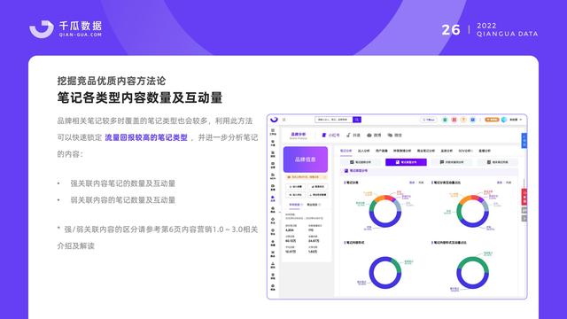 千瓜数据:2022小红书品牌营销数据优化决策解决方案,55页-第28张图片-90博客网 千瓜数据:2022小红书品牌营销数据优化决策解决方案,55页-第28张图片-90博客网