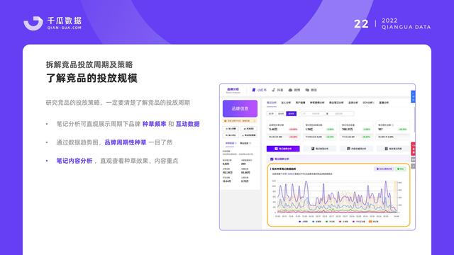 千瓜数据:2022小红书品牌营销数据优化决策解决方案,55页-第24张图片-90博客网 千瓜数据:2022小红书品牌营销数据优化决策解决方案,55页-第24张图片-90博客网