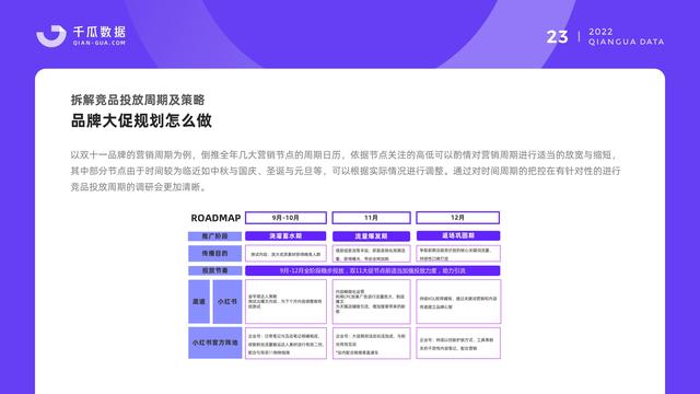 千瓜数据:2022小红书品牌营销数据优化决策解决方案,55页-第25张图片-90博客网 千瓜数据:2022小红书品牌营销数据优化决策解决方案,55页-第25张图片-90博客网