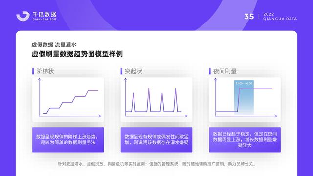 千瓜数据:2022小红书品牌营销数据优化决策解决方案,55页-第37张图片-90博客网 千瓜数据:2022小红书品牌营销数据优化决策解决方案,55页-第37张图片-90博客网