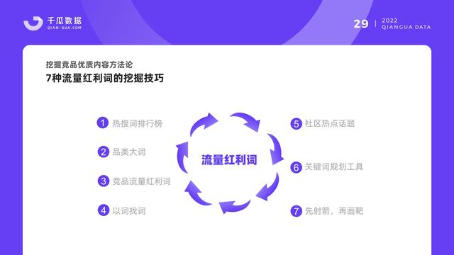 千瓜数据:2022小红书品牌营销数据优化决策解决方案,55页-第31张图片-90博客网 千瓜数据:2022小红书品牌营销数据优化决策解决方案,55页-第31张图片-90博客网