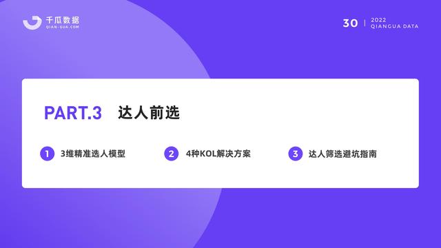 千瓜数据:2022小红书品牌营销数据优化决策解决方案,55页-第32张图片-90博客网 千瓜数据:2022小红书品牌营销数据优化决策解决方案,55页-第32张图片-90博客网