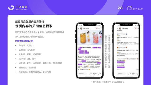 千瓜数据:2022小红书品牌营销数据优化决策解决方案,55页-第30张图片-90博客网 千瓜数据:2022小红书品牌营销数据优化决策解决方案,55页-第30张图片-90博客网