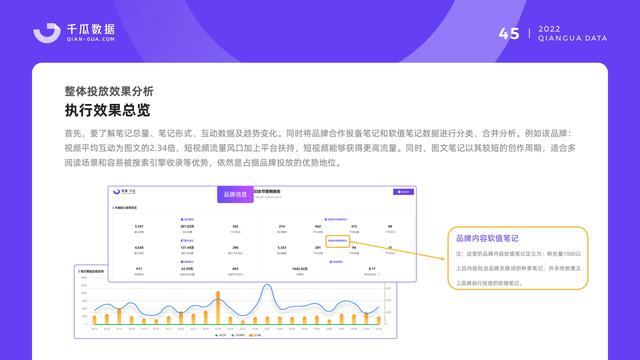 千瓜数据:2022小红书品牌营销数据优化决策解决方案,55页-第47张图片-90博客网 千瓜数据:2022小红书品牌营销数据优化决策解决方案,55页-第47张图片-90博客网