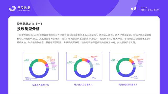 千瓜数据:2022小红书品牌营销数据优化决策解决方案,55页-第48张图片-90博客网 千瓜数据:2022小红书品牌营销数据优化决策解决方案,55页-第48张图片-90博客网