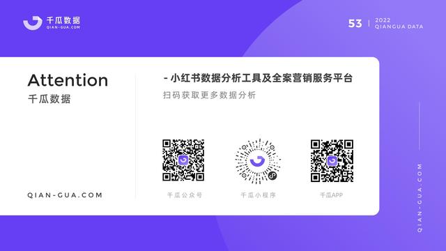 千瓜数据:2022小红书品牌营销数据优化决策解决方案,55页-第55张图片-90博客网 千瓜数据:2022小红书品牌营销数据优化决策解决方案,55页-第55张图片-90博客网