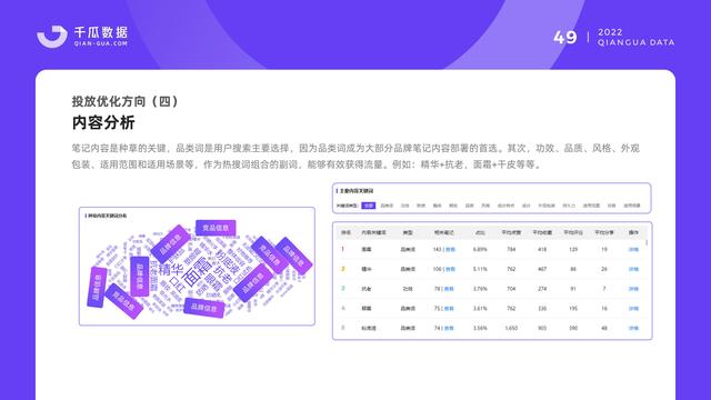 千瓜数据:2022小红书品牌营销数据优化决策解决方案,55页-第51张图片-90博客网 千瓜数据:2022小红书品牌营销数据优化决策解决方案,55页-第51张图片-90博客网