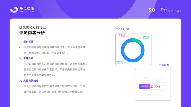 千瓜数据:2022小红书品牌营销数据优化决策解决方案,55页-第52张图片-90博客网 千瓜数据:2022小红书品牌营销数据优化决策解决方案,55页-第52张图片-90博客网