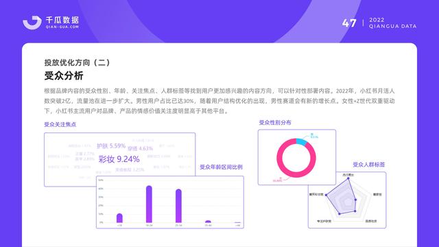 千瓜数据:2022小红书品牌营销数据优化决策解决方案,55页-第49张图片-90博客网 千瓜数据:2022小红书品牌营销数据优化决策解决方案,55页-第49张图片-90博客网