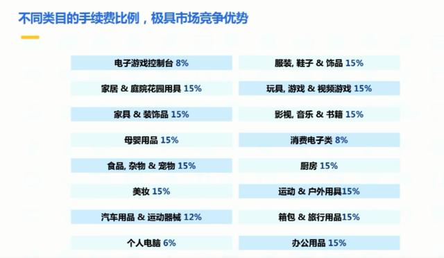 新站点，新政策！2022沃尔玛全球电商释放了哪些商机？-第3张图片-90博客网