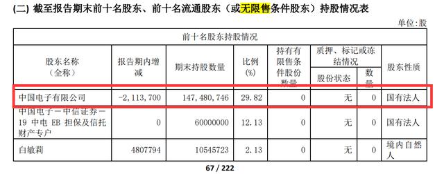 中国软件2021年财报：净利率不足2%，国产麒麟操作系统获重大突破-第2张图片-90博客网