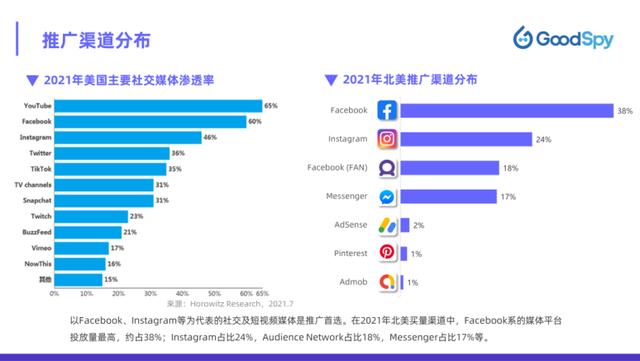 北美电商攻略！2022年北美电商营销指南-第11张图片-90博客网