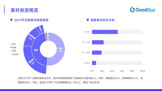 北美电商攻略！2022年北美电商营销指南-第13张图片-90博客网