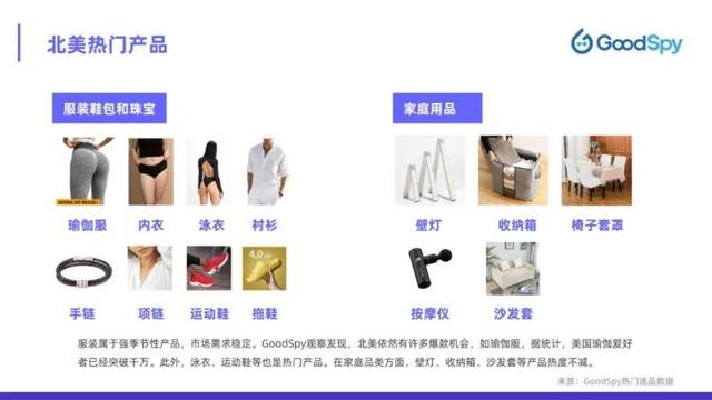 北美电商攻略！2022年北美电商营销指南-第14张图片-90博客网