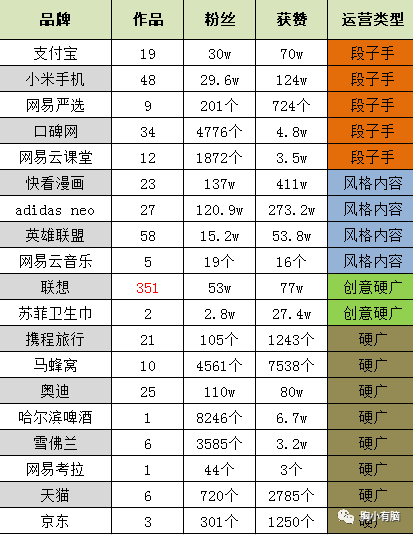 抖音怎么运营，品牌商家应该怎么运营好抖音？只需要这四大 ... ...-第1张图片-90博客网