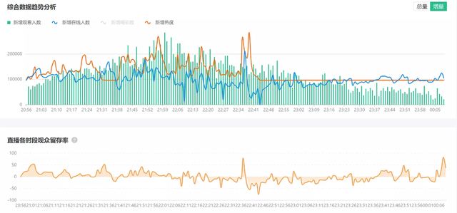 2700万人观看西城男孩直播，视频号会成为音乐宣推和变现的新阵地吗？-第4张图片-90博客网