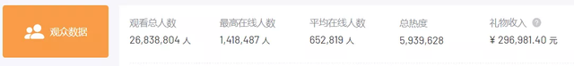 2700万人观看西城男孩直播，视频号会成为音乐宣推和变现的新阵地吗？-第3张图片-90博客网