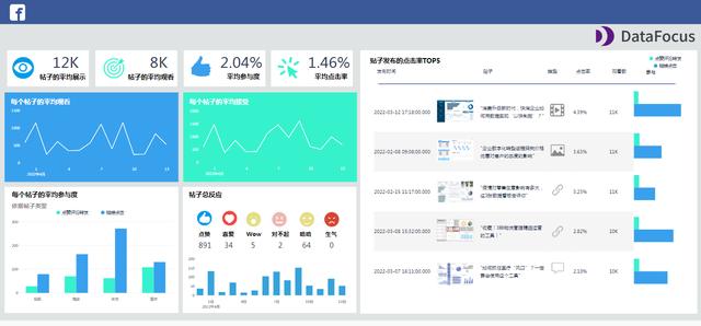 如何高效运营Facebook？跨境电商保姆级运营分析指南来了-第2张图片-90博客网