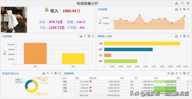 电商销售数据多，变化快？这个分析模板别错过了-第1张图片-90博客网