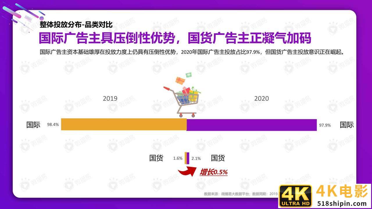 从双十一看2021美妆社媒投放新趋势（微播易）-第5张图片-90博客网