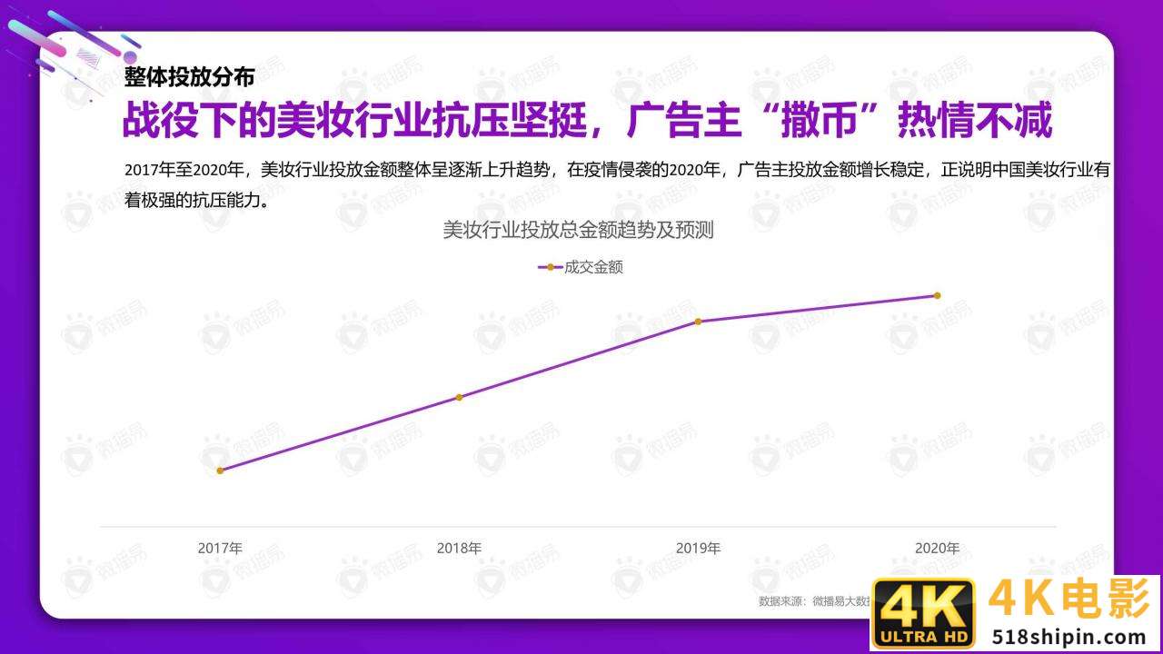 从双十一看2021美妆社媒投放新趋势（微播易）-第4张图片-90博客网