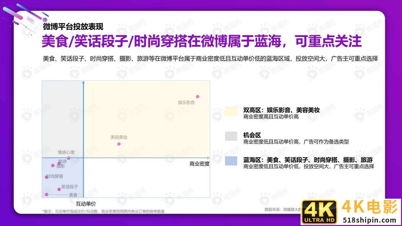 从双十一看2021美妆社媒投放新趋势（微播易）-第9张图片-90博客网