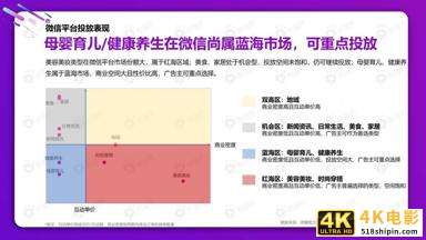 从双十一看2021美妆社媒投放新趋势（微播易）-第8张图片-90博客网