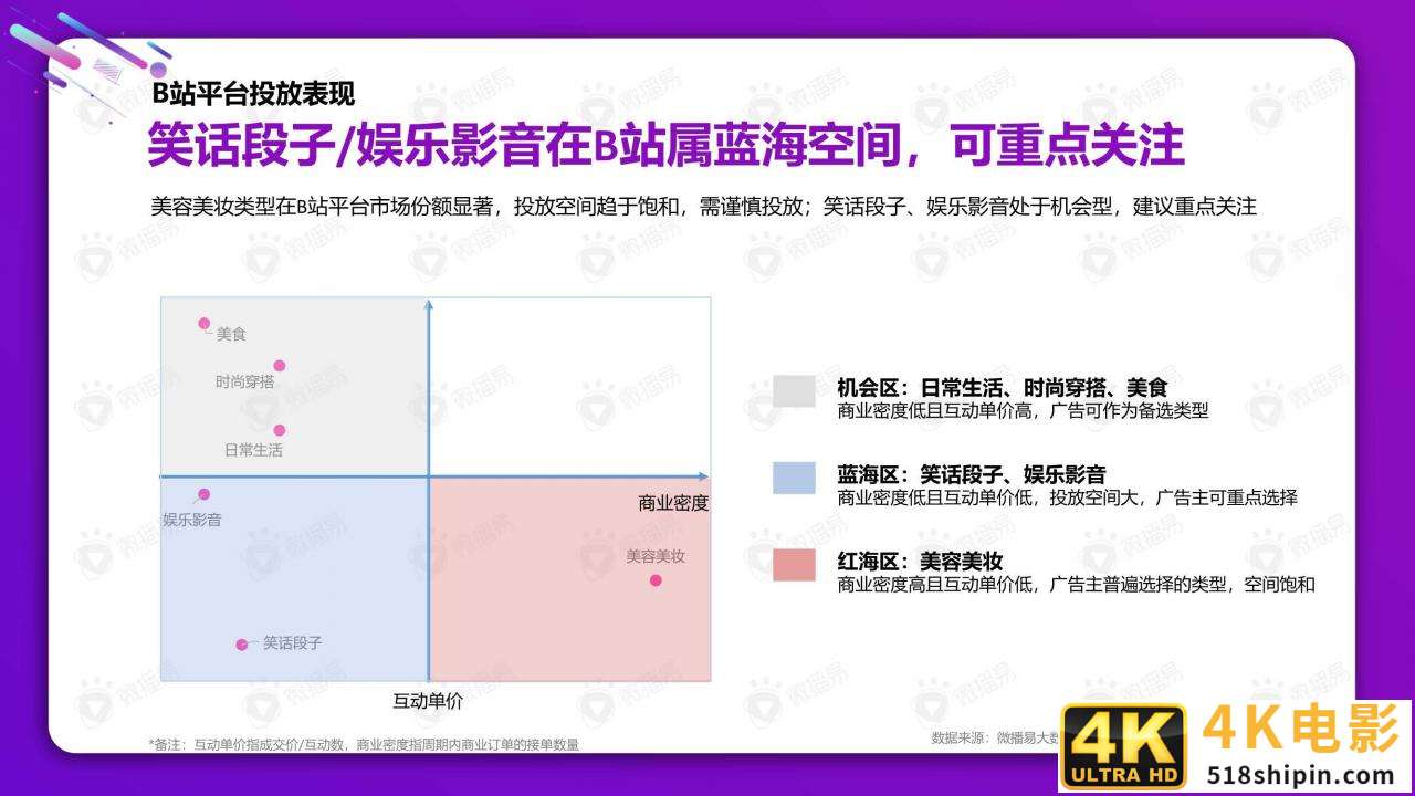 从双十一看2021美妆社媒投放新趋势（微播易）-第10张图片-90博客网