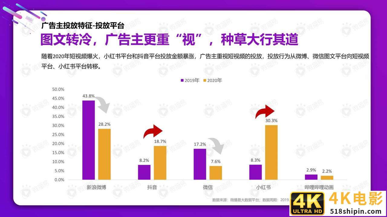 从双十一看2021美妆社媒投放新趋势（微播易）-第6张图片-90博客网